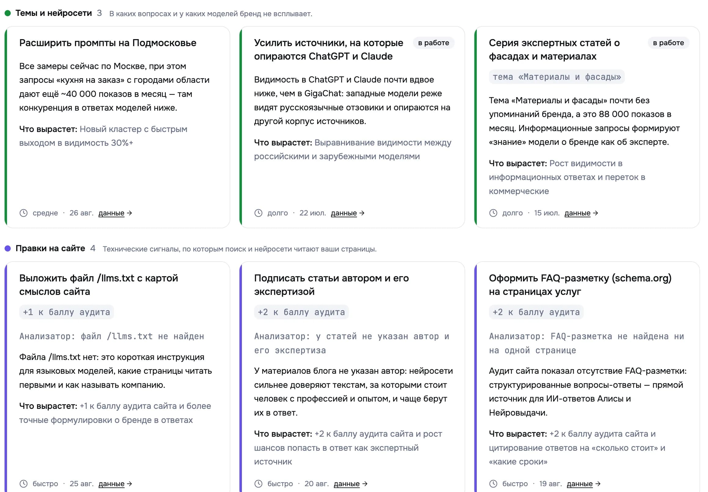 Карточки плана работ по темам и сайту: расширить промпты, усилить источники для ChatGPT и Claude, серия статей о фасадах, llms.txt, автор и экспертиза, FAQ-разметка