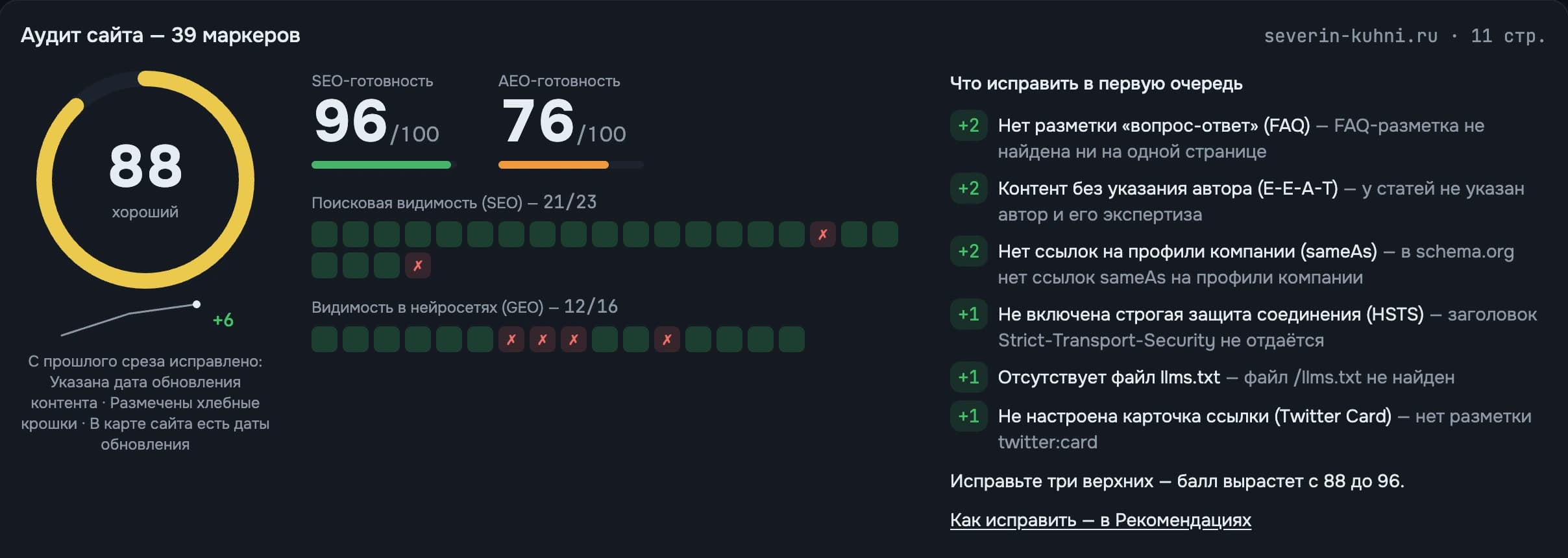 Аудит сайта: общий балл, готовность к поиску и к ответам нейросетей, список правок